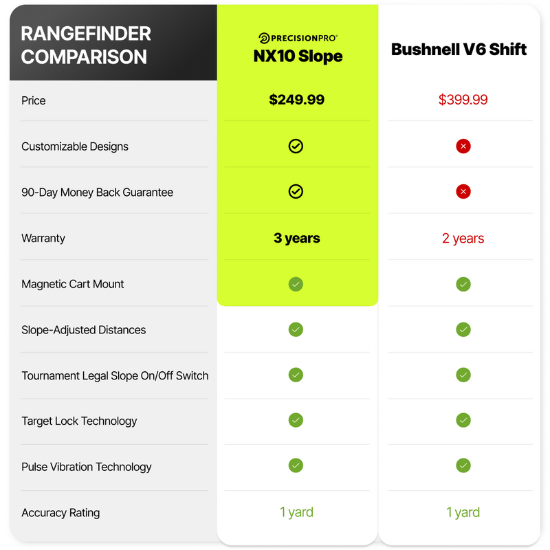 Image of Titan Slope Rangefinder USA